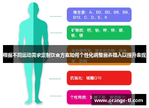 根据不同运动需求定制饮食方案如何个性化调整营养摄入以提升表现